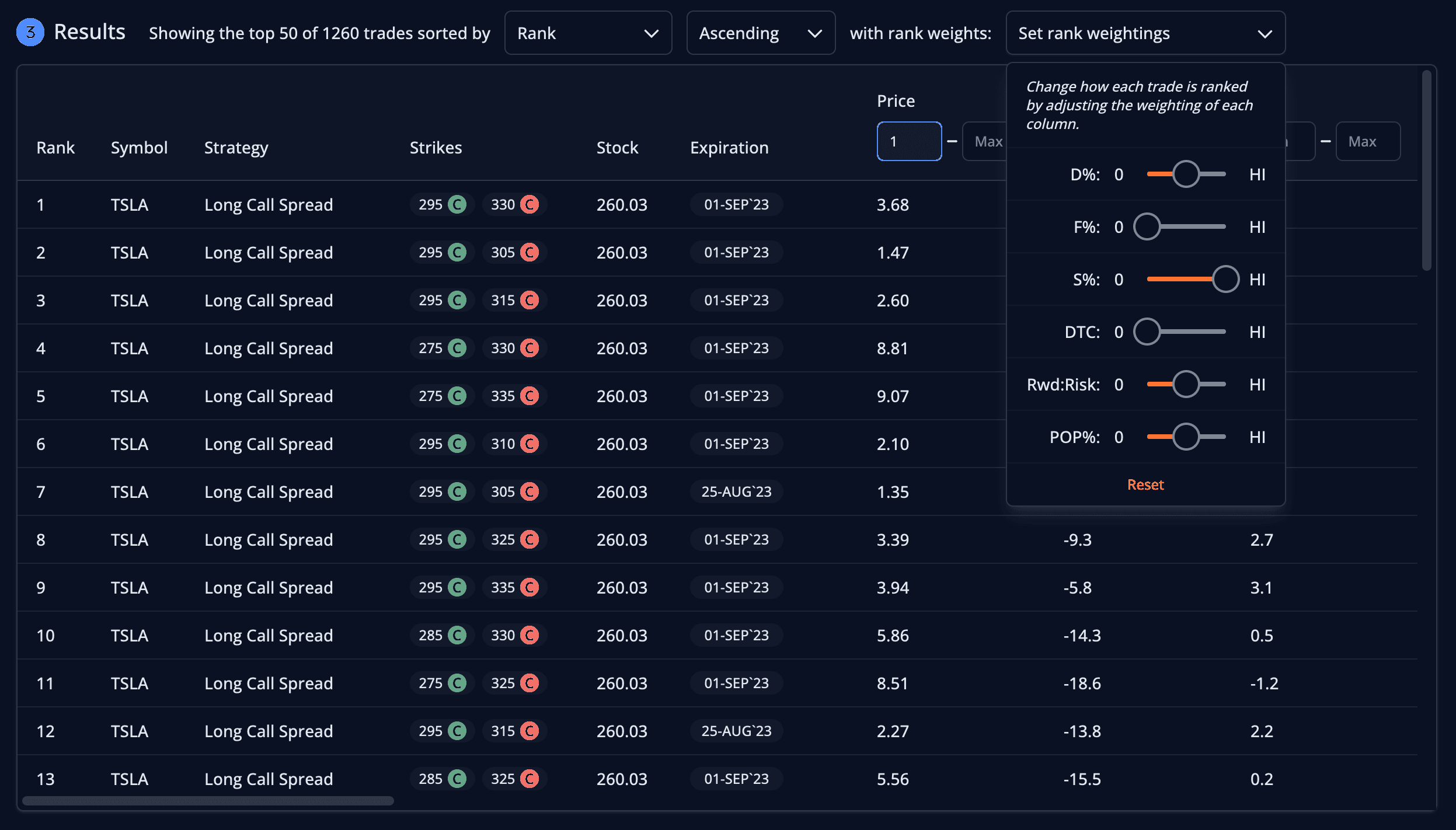 Option Scanner results in the ORATS dashboard: ranked trades with strikes, expiration, price, and adjustable rank weightings for D%, S%, reward-to-risk, and POP%