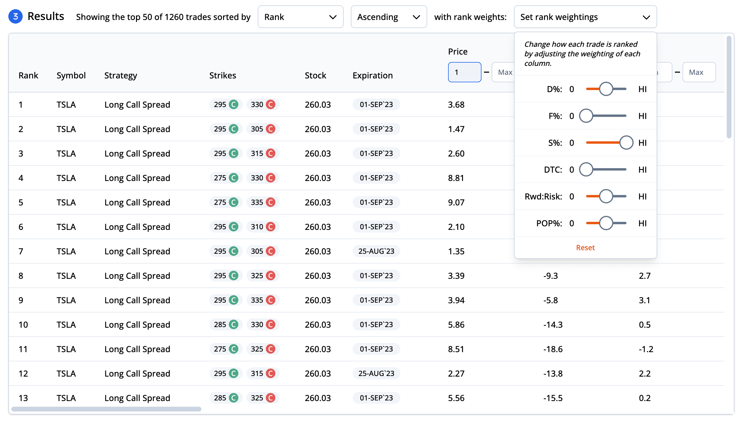 Option Scanner results in the ORATS dashboard: ranked trades with strikes, expiration, price, and adjustable rank weightings for D%, S%, reward-to-risk, and POP%