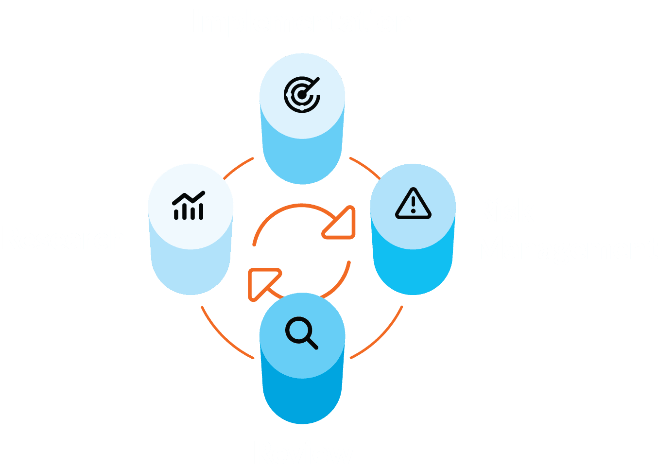 Four pillars of successful options trading