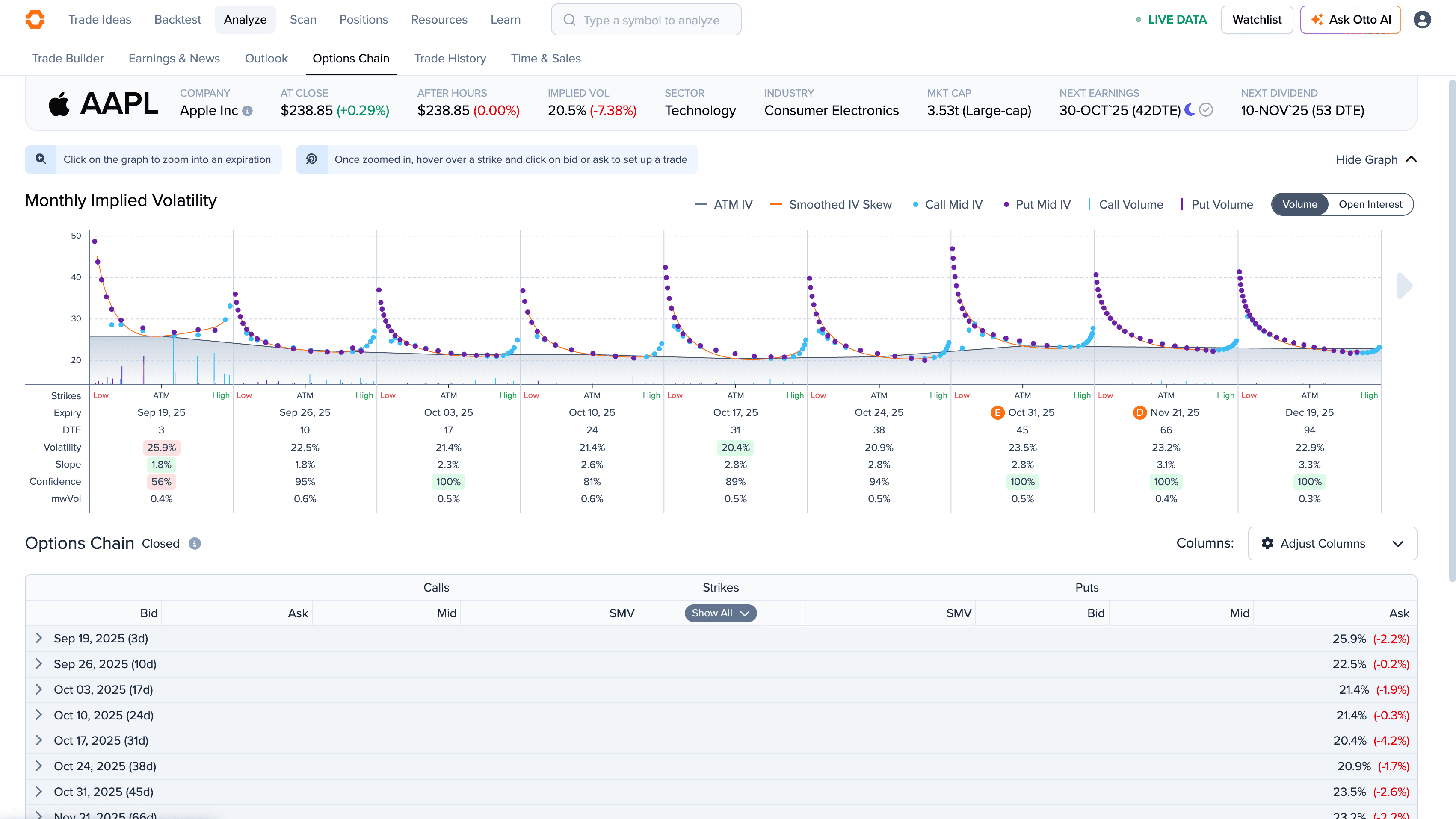 Ticker Analysis