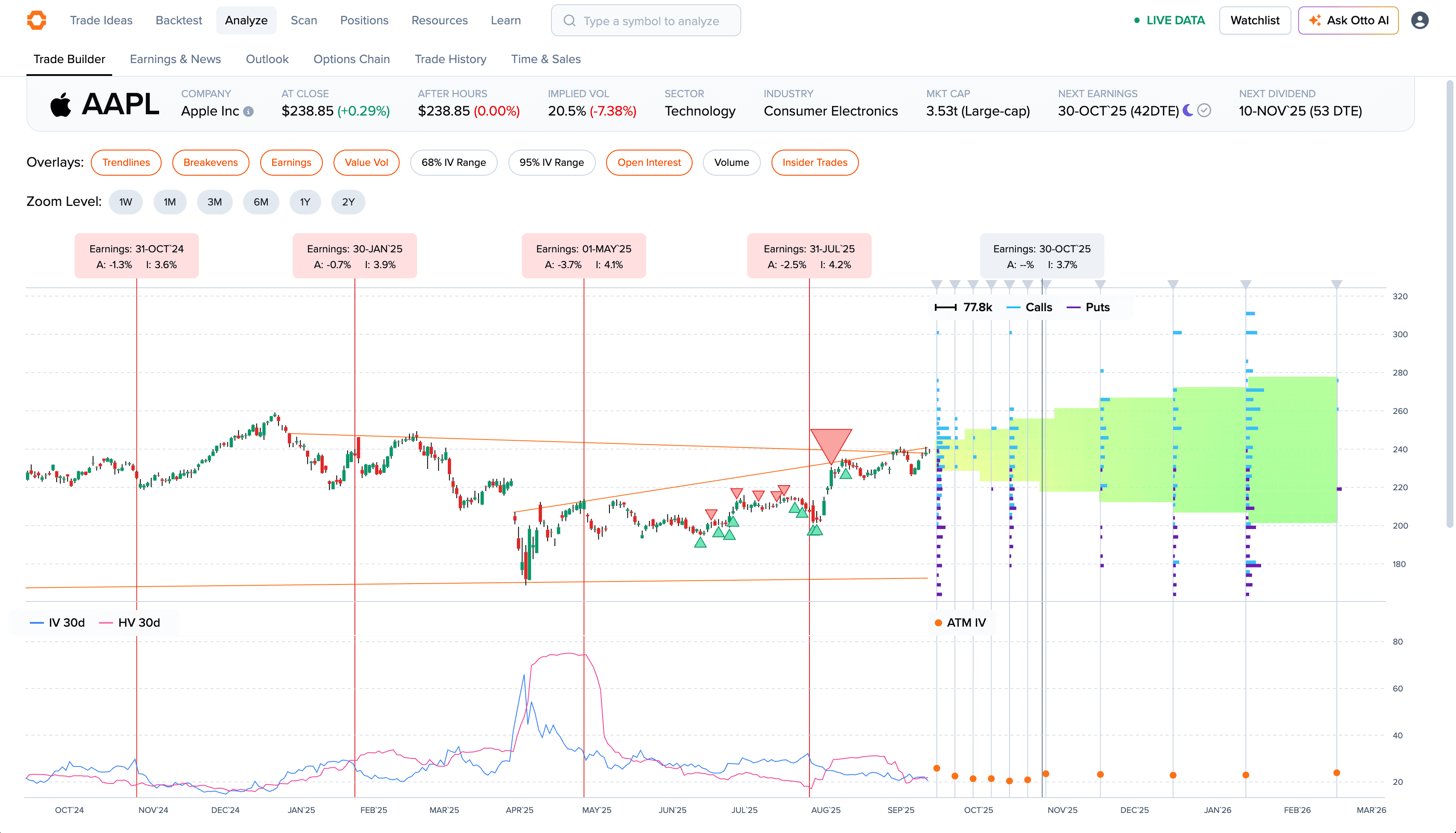 Trade Builder