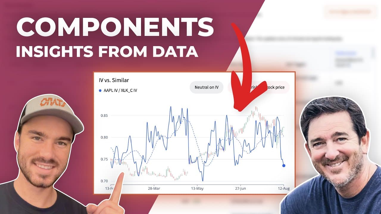 Insights From Component Weighted Options Data | Driven By Data Ep.40