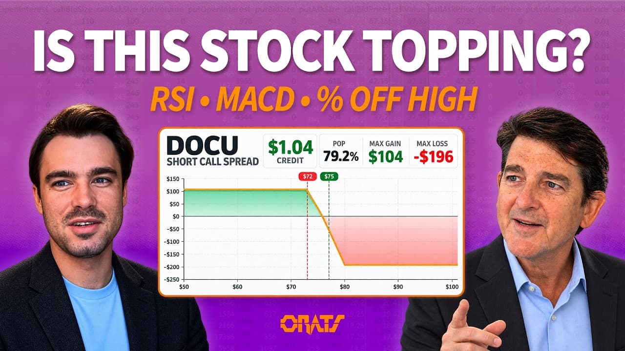 Using Technical Indicators In The Stock Scanner | ORATS - Driven By Data Ep. 149