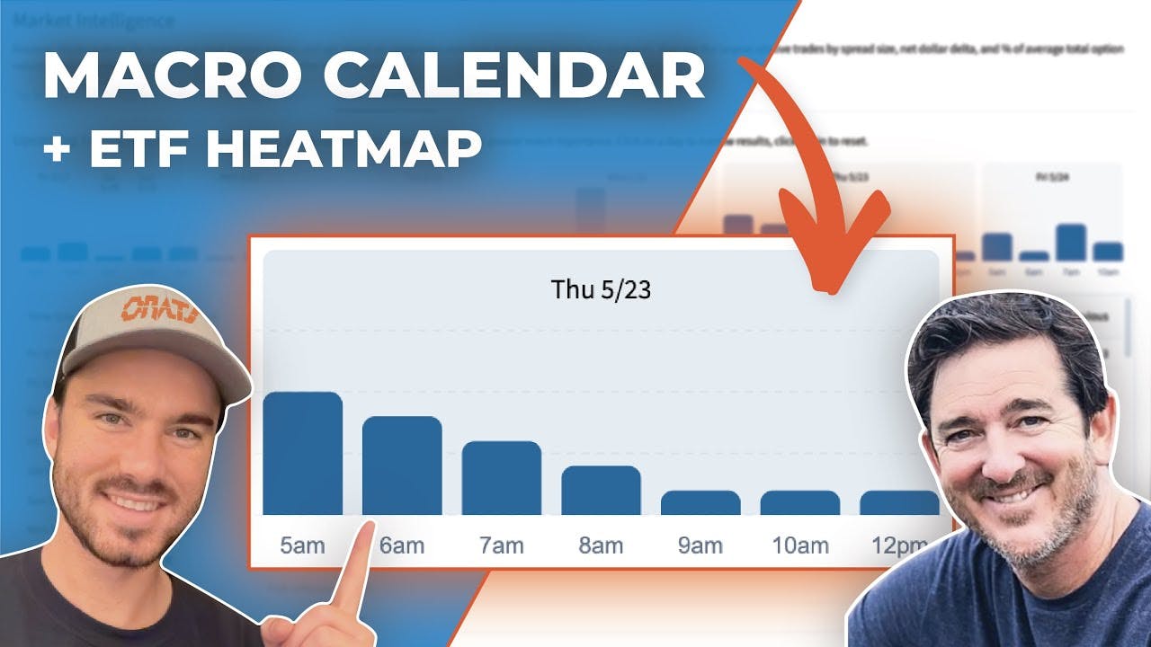 Finding trades using the new Macro Calendar and ETF Heatmap | Driven By Data Ep.28