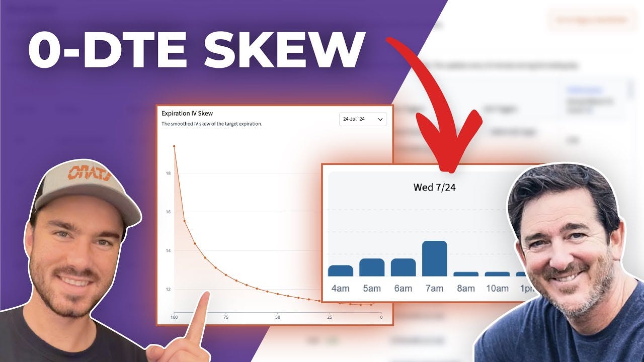 0-DTE’s Effect on the Market as Seen Through Skew | Driven By Data Ep.37
