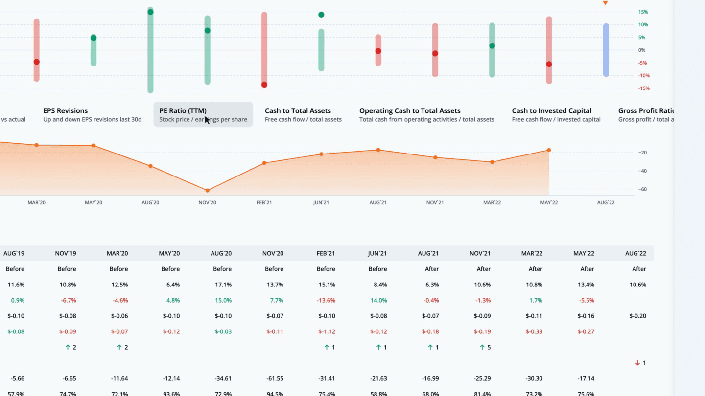 Plug earnings deals date