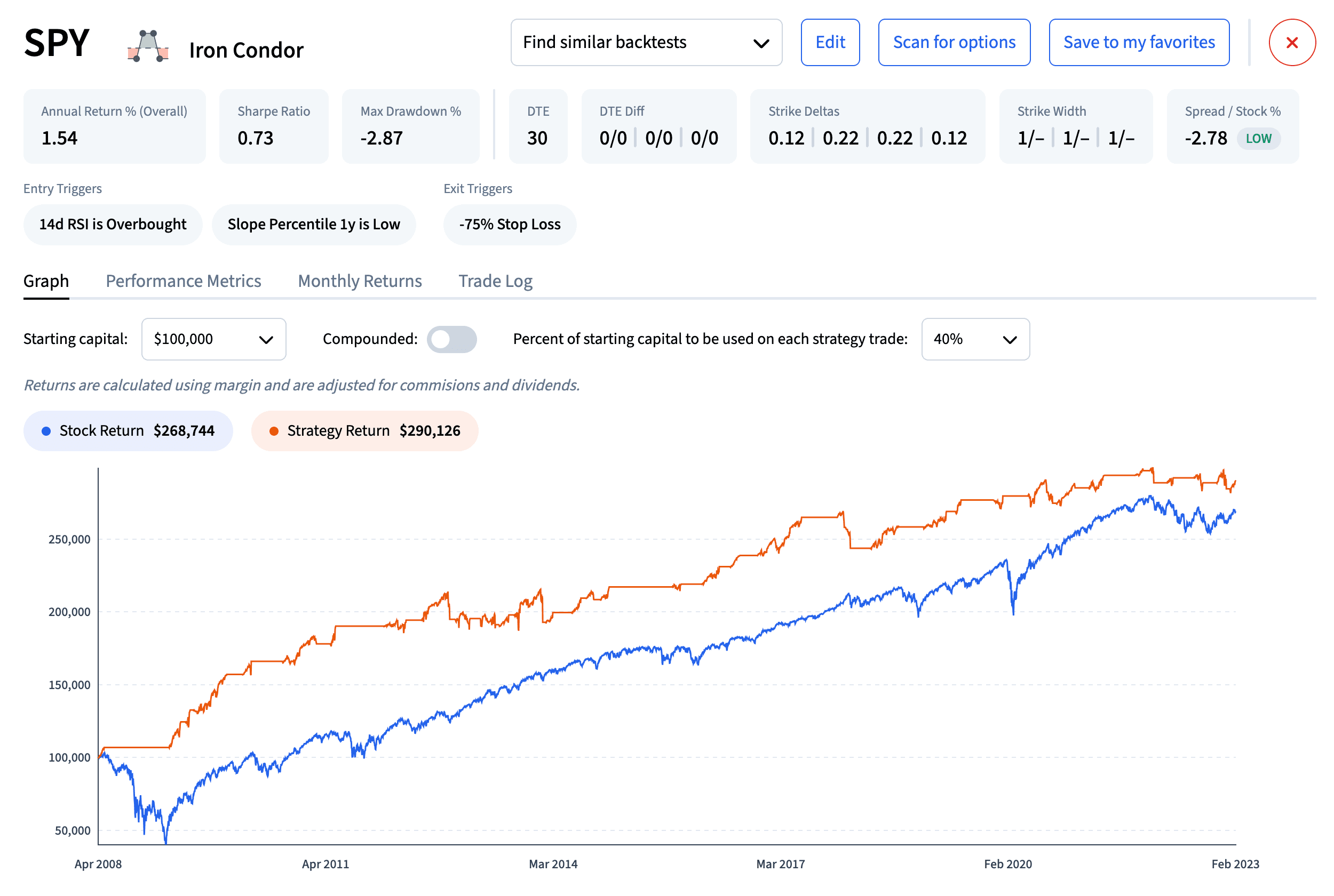 Best Options Backtesting Platforms in 2024