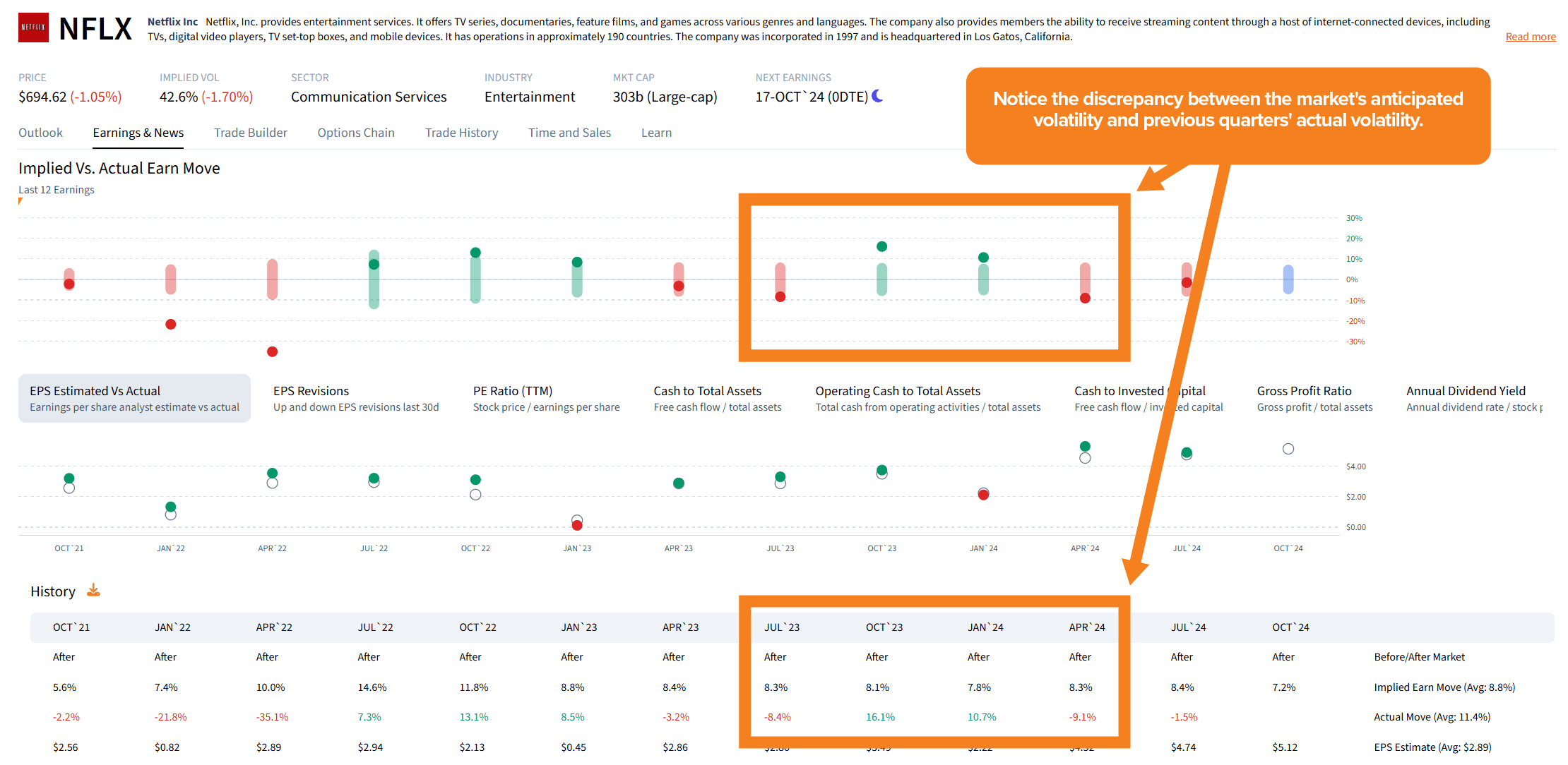 ORATS Analysis: Is Netflix About to Surprise Again? Why Investors May Be Underestimating Earnings Volatility