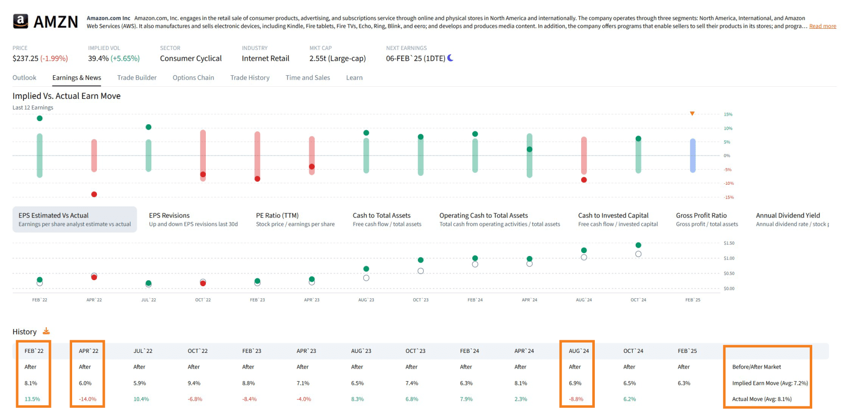 Amazon Earnings: ORATS Data Signals Higher-Than-Priced Volatility Risk