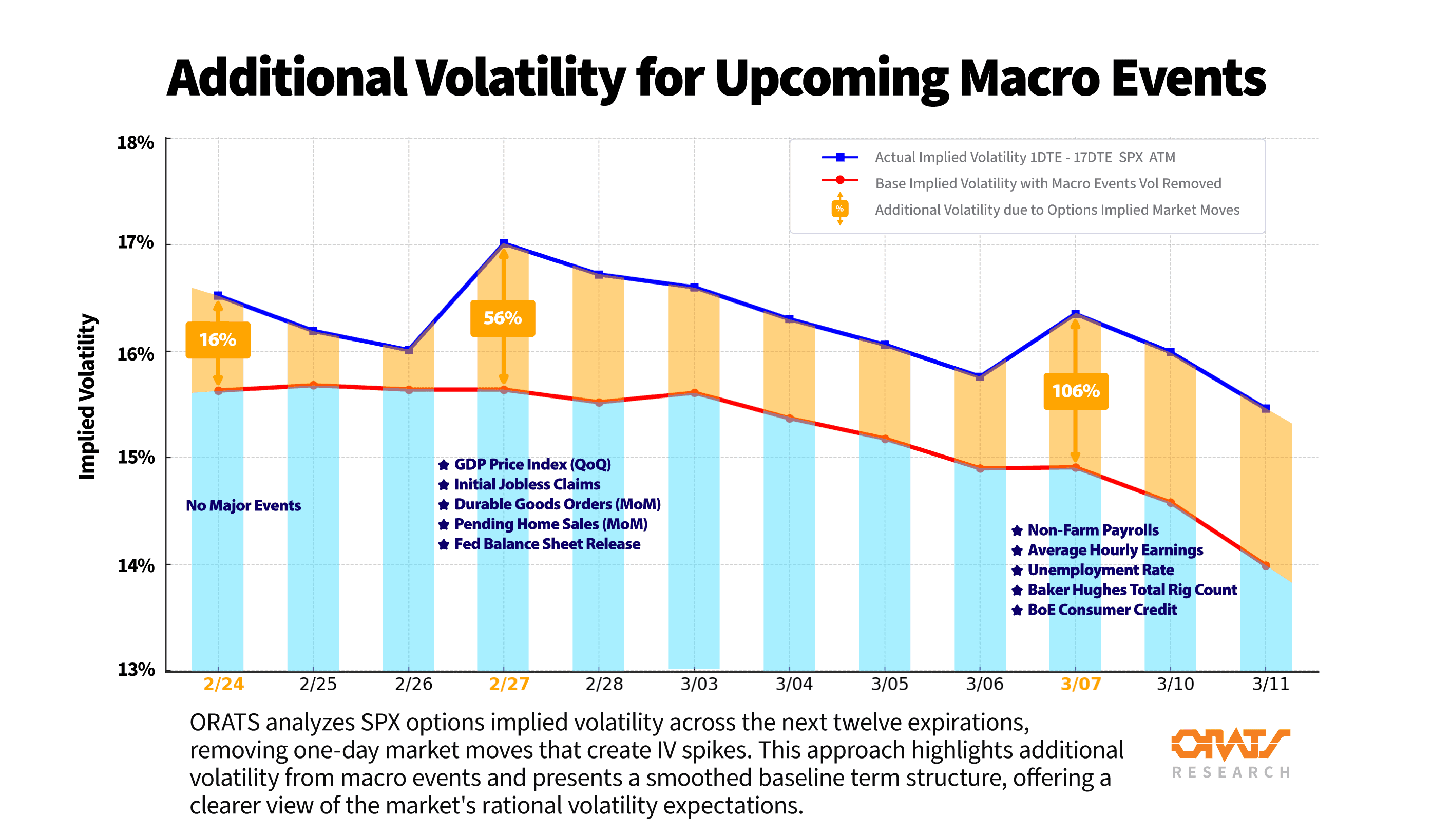 Significant Volatility Events for Next Week