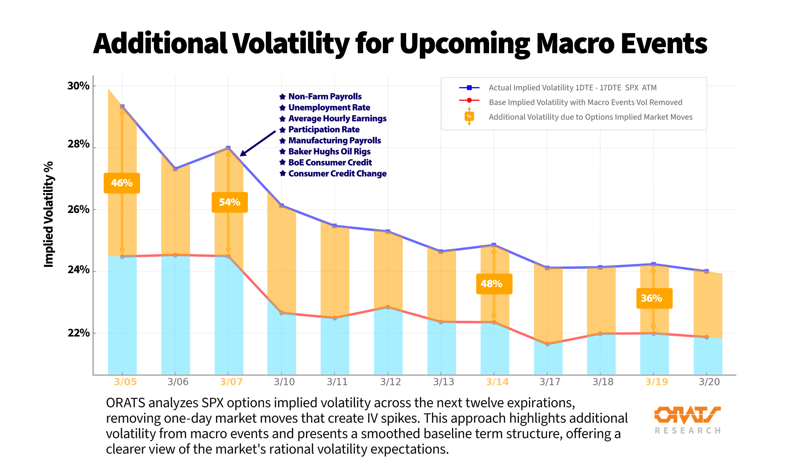 Major Volatility Event on March 7th: What Options Markets Are Pricing In