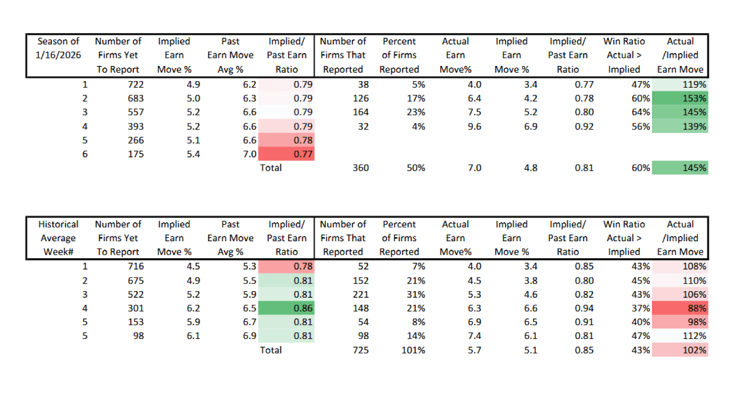 Earnings Straddles Are Having Their Moment