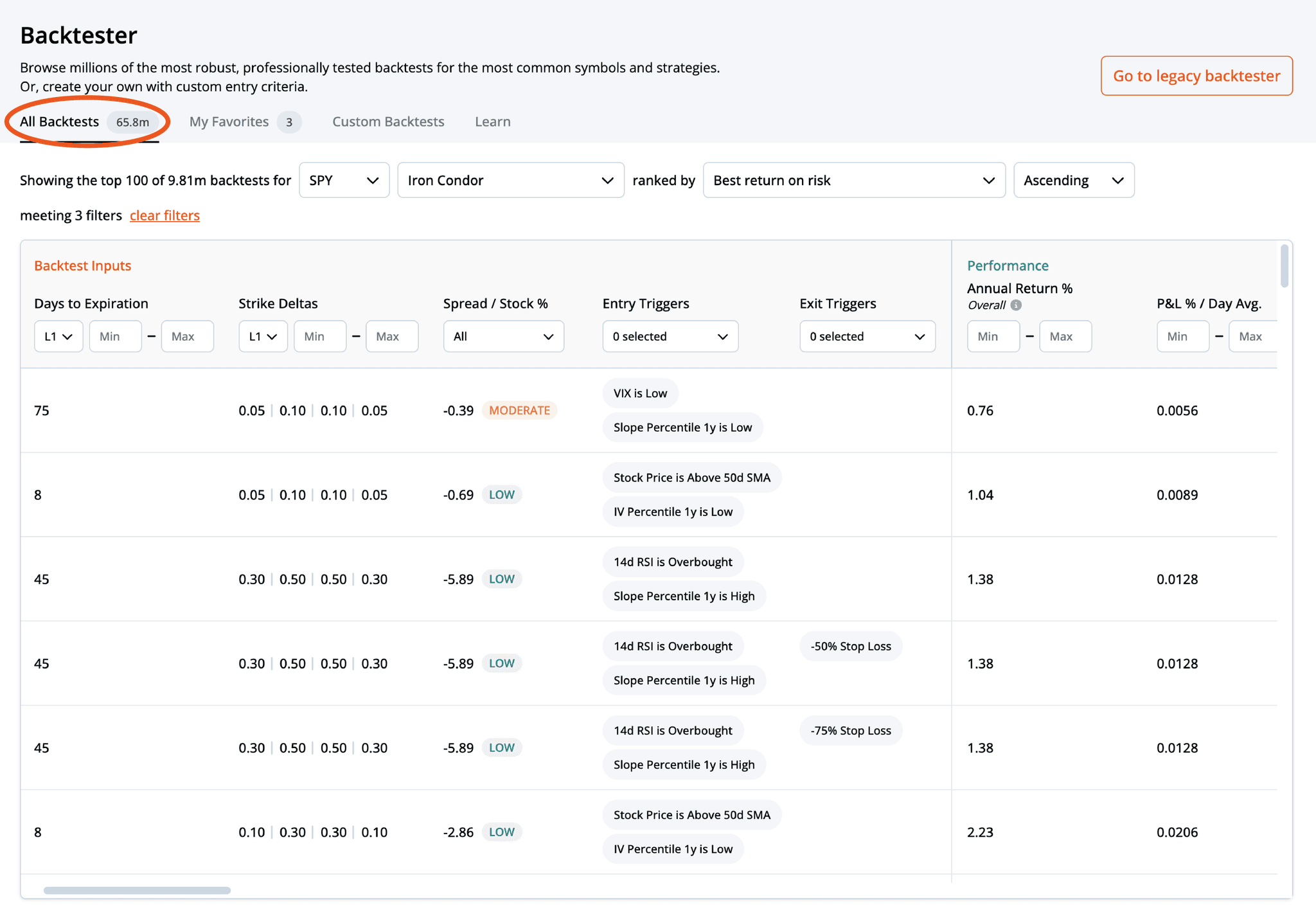 Behind the Scenes of Over 50 Million Options Backtests