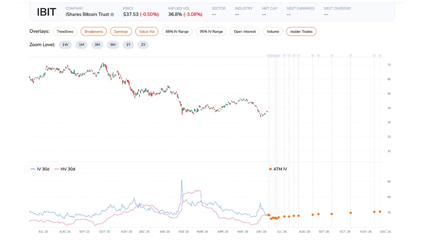 Bitcoin Miners: You're Buying Company Risk, Not Just Bitcoin