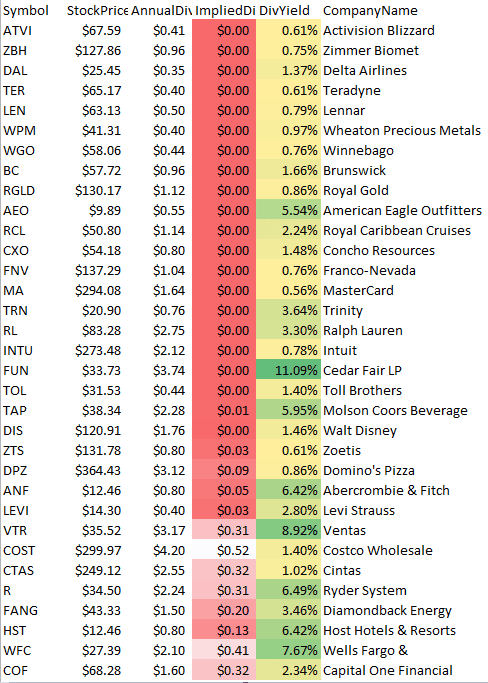 Implied Dividends: How We Calculate What The Options Market Expects For Future Dividends