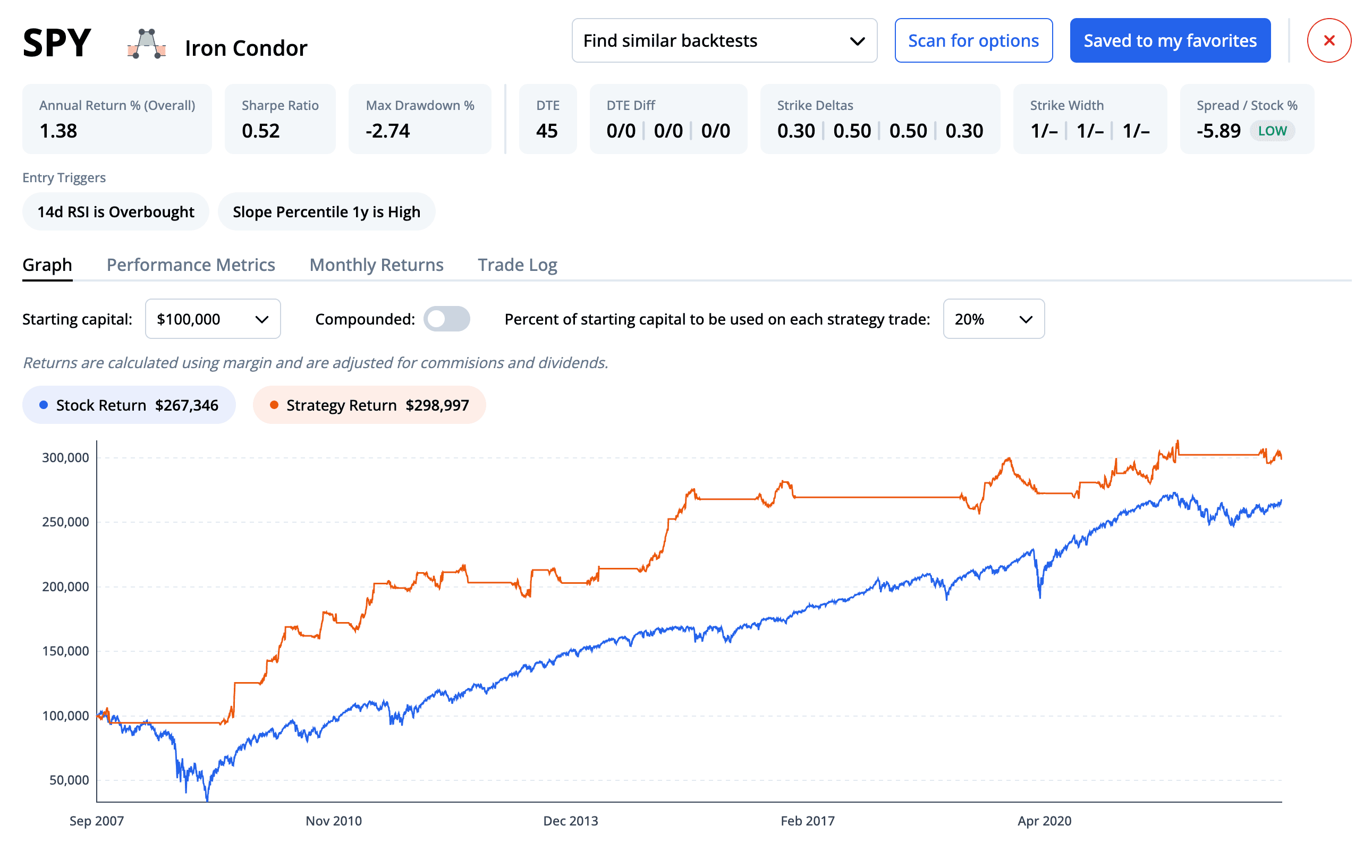 Behind the Scenes of Over 50 Million Options Backtests