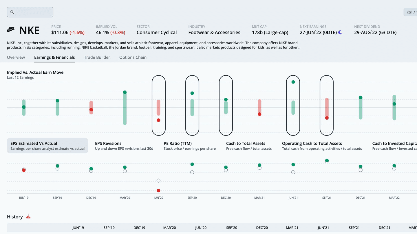 Nke hotsell earnings release