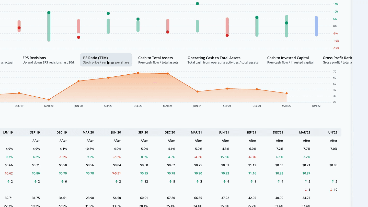 Nke on sale earnings date