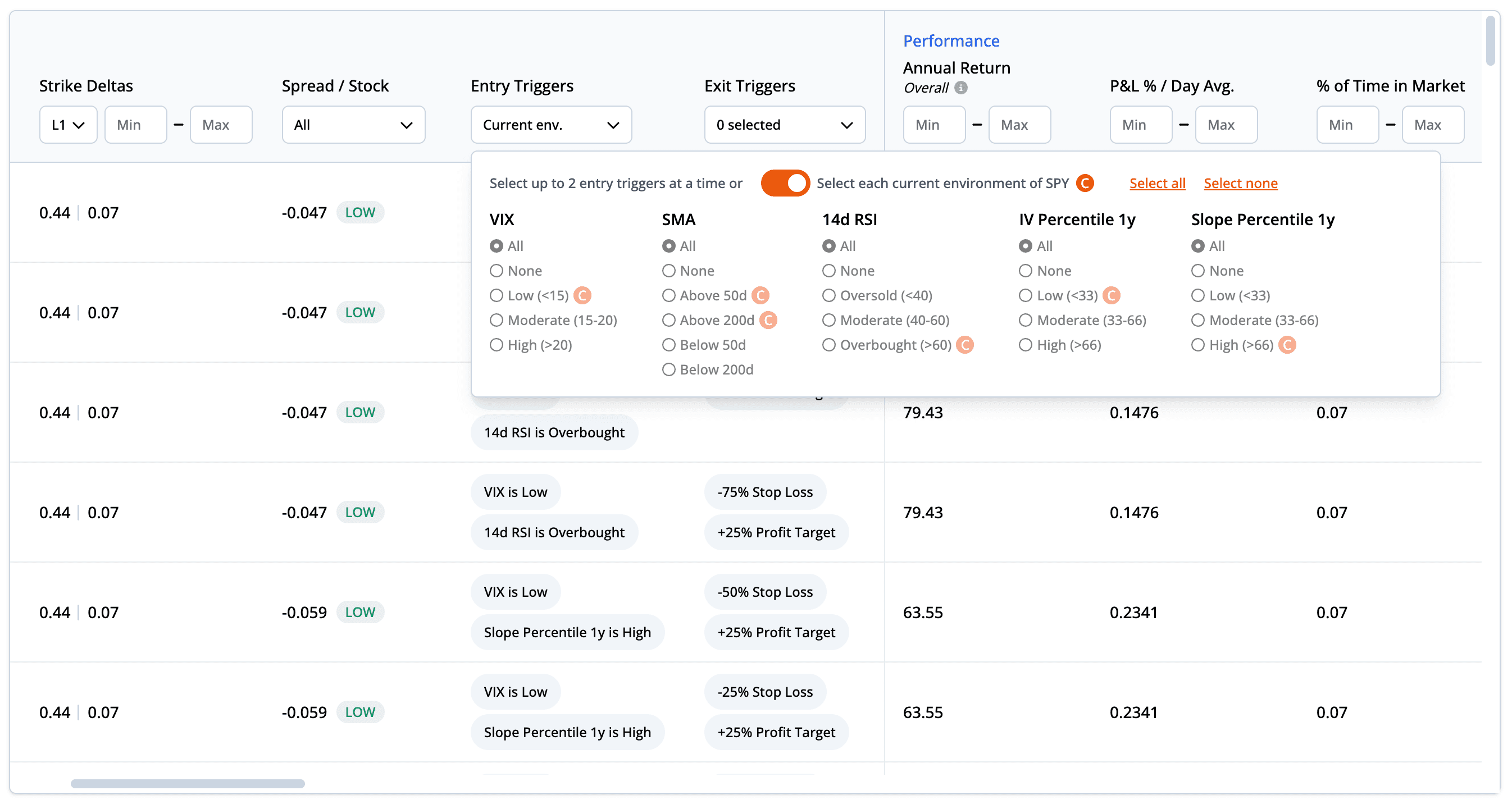 Optimizing Options Backtests Days to Expiry, Deltas, and Technical Indicators