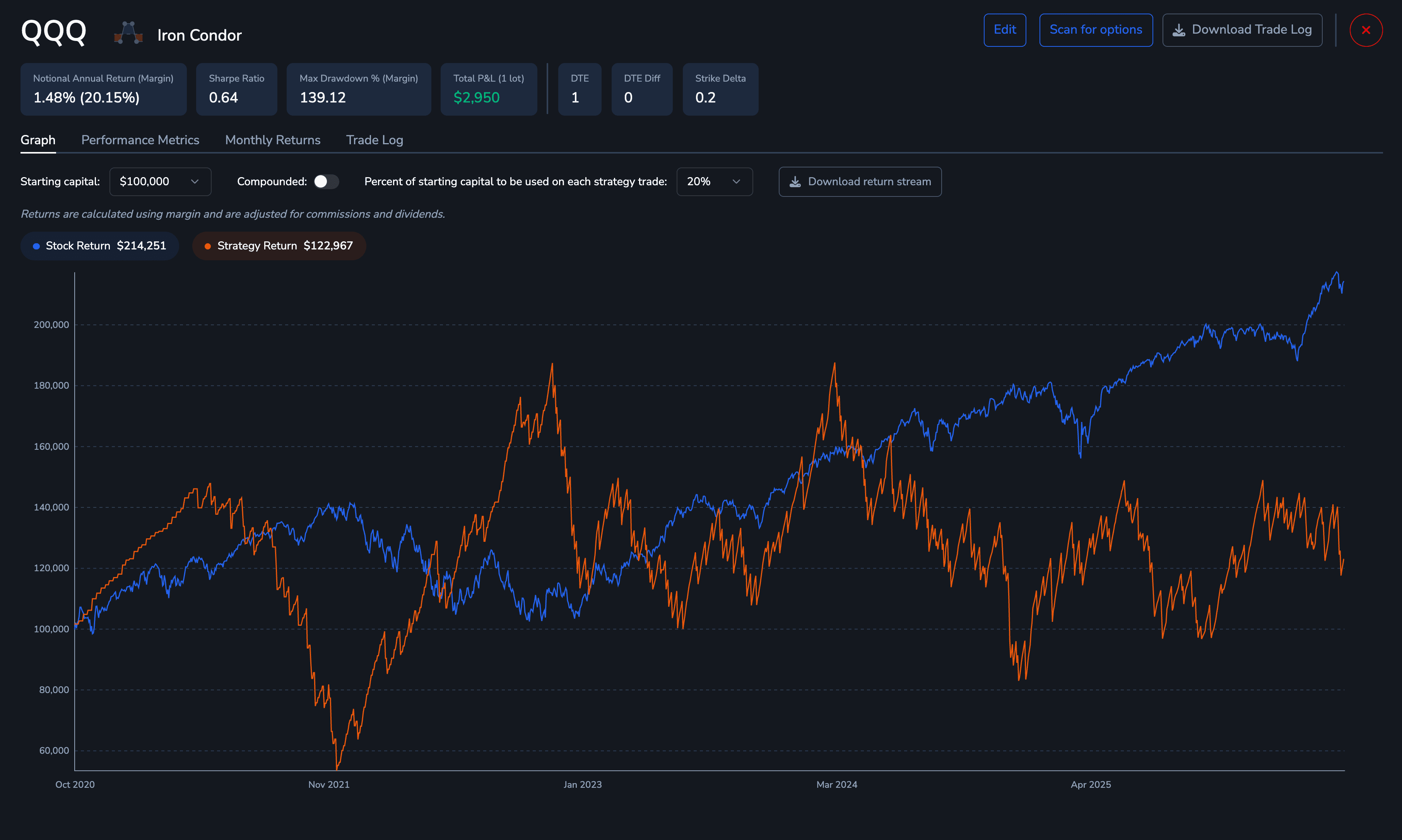Intraday backtest results: stat chips, equity curve of strategy versus stock, and export actions