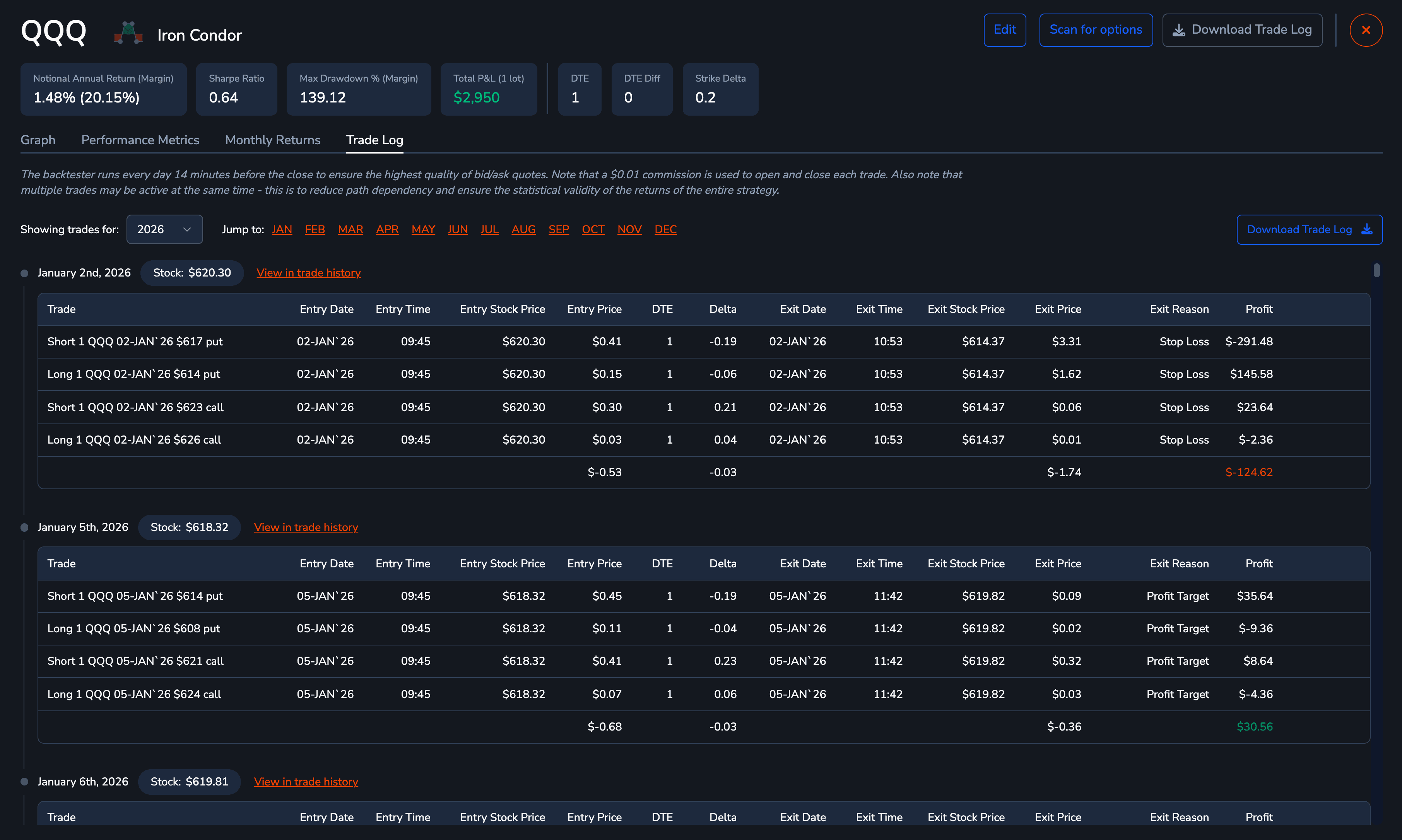 Trade log with per-trade entry and exit times, prices, and exit reasons
