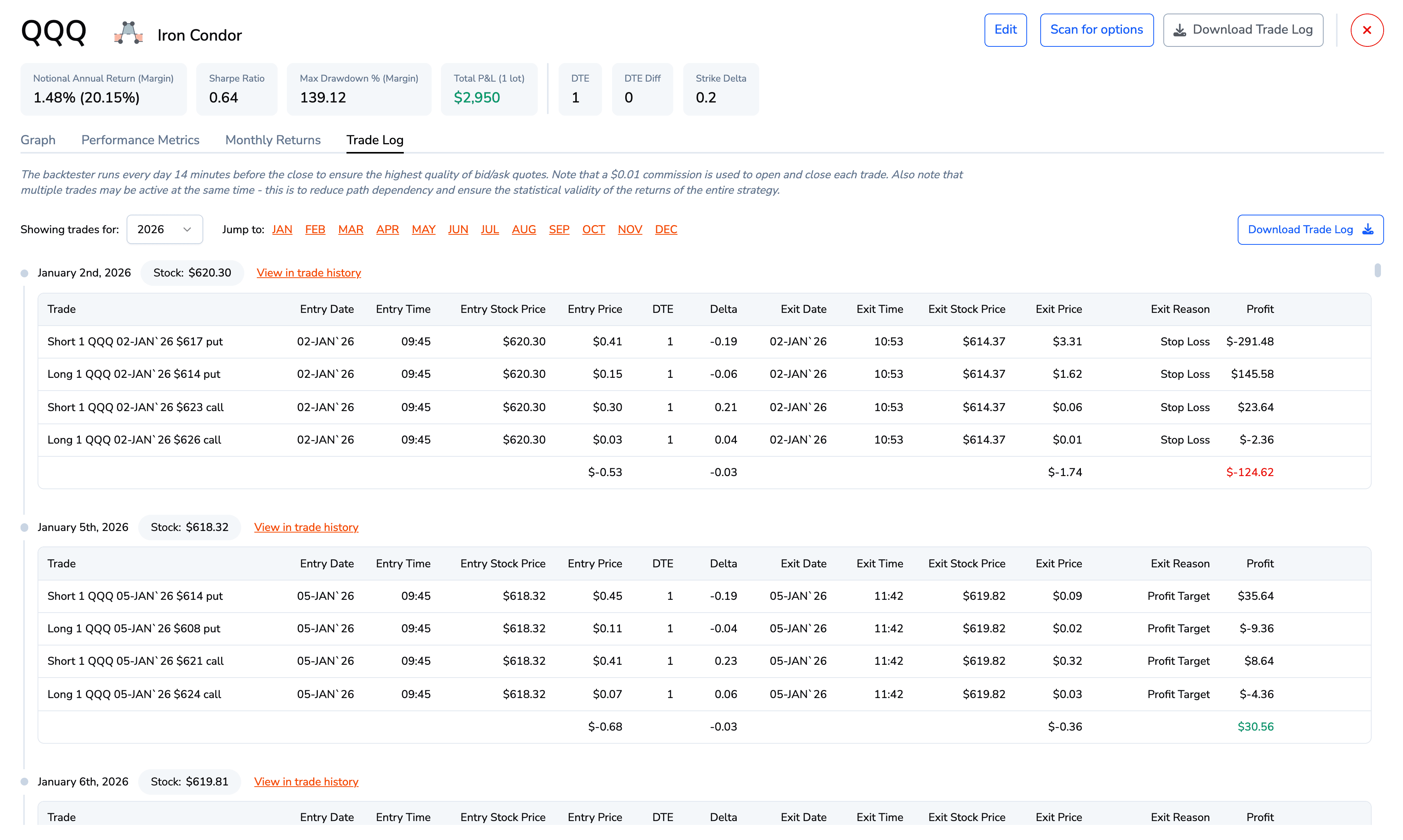Trade log with per-trade entry and exit times, prices, and exit reasons