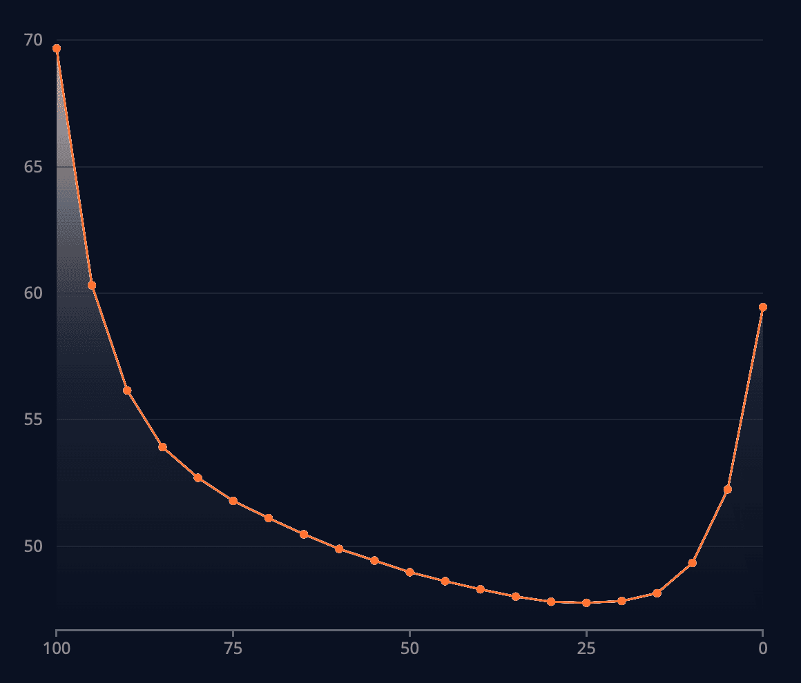 SMV Skew
