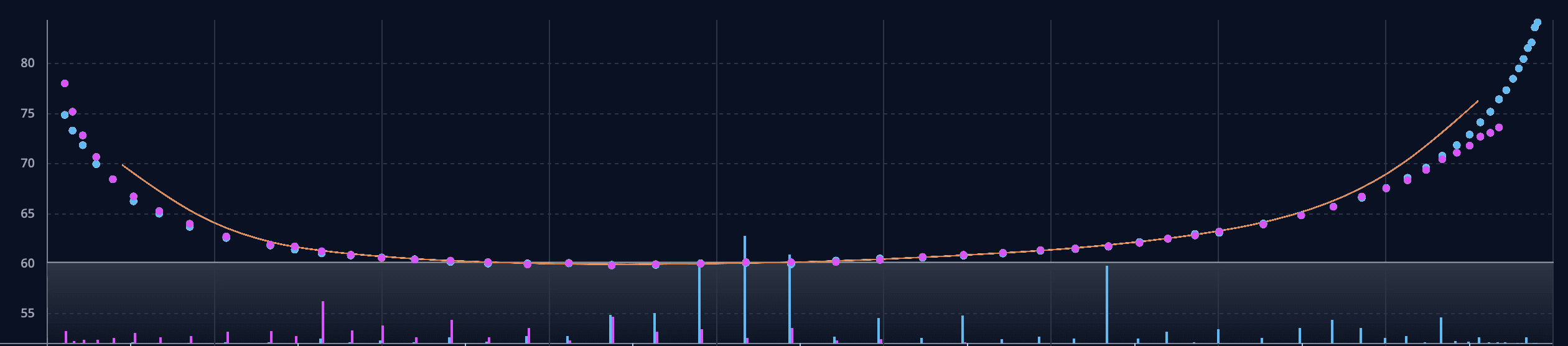 Volatility Skew