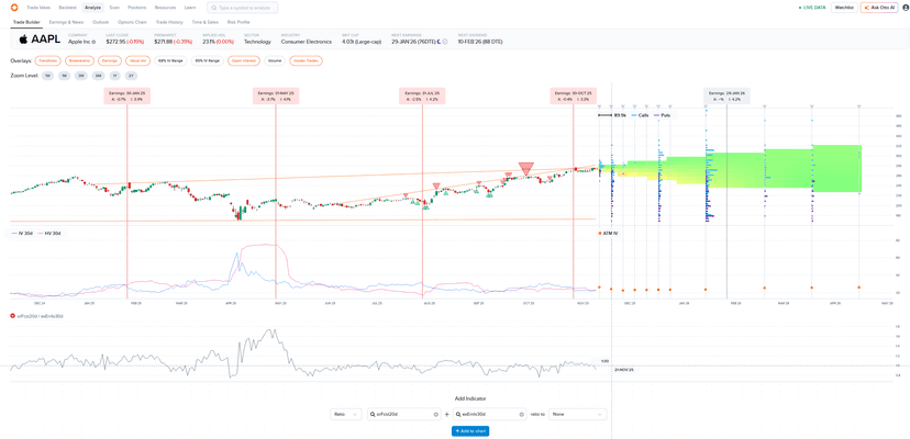 Realized Volatility Forecasting Using R Code How ORATS Uses Historical Volatility Forecasts to Improve Options ...