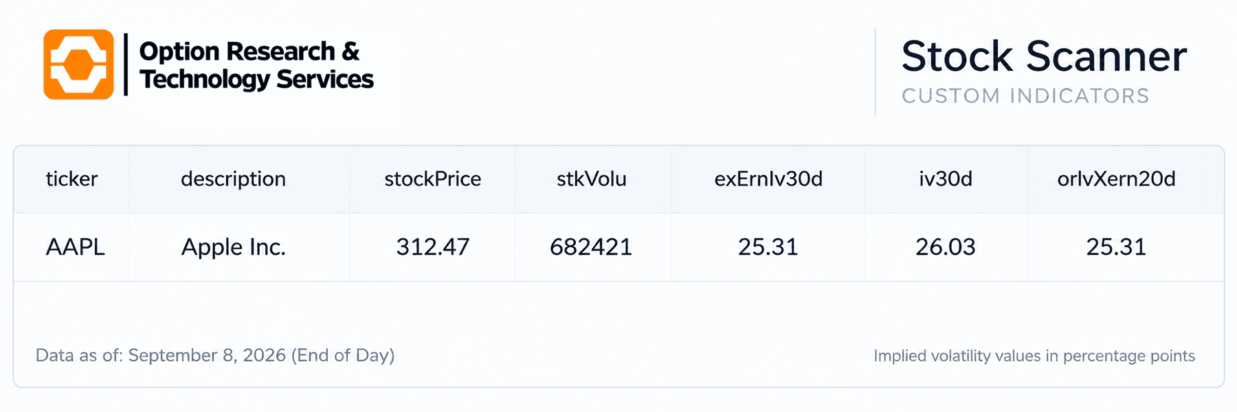 ORATS AAPL implied volatility data, September 8, 2026 EOD. The 30-day implied volatility reading of 26.03% closely matches the approximately 26% figure cited by Investing.com.