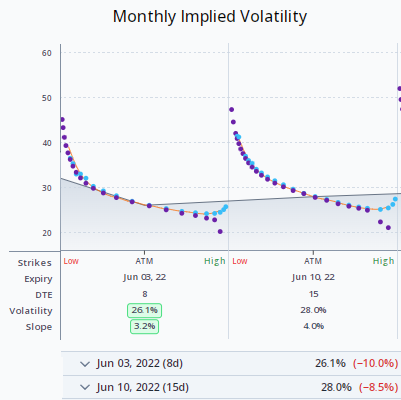 Options 101: Implied Volatility Calculation And Uses