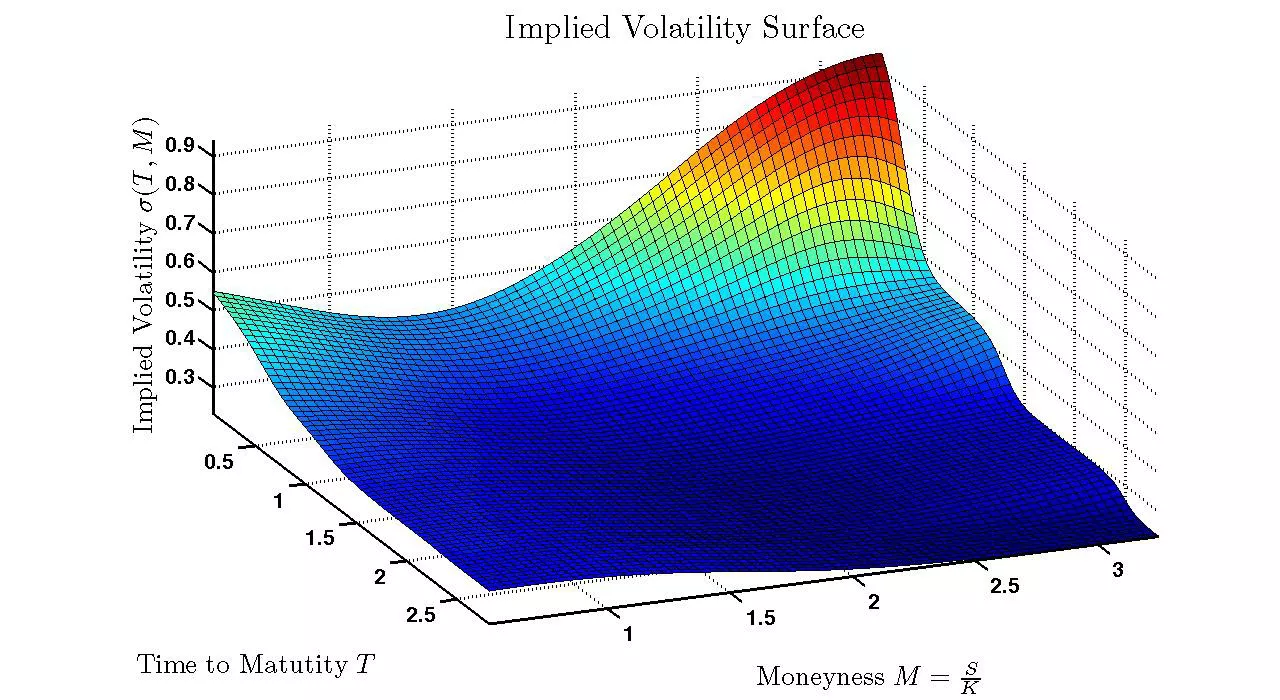 ORATS University Volatility Surface